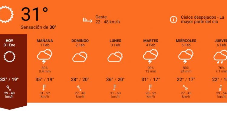 Vamos a la playa! El clima para el primer fin de semana de Febrero