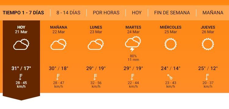 ¿Como va a estar el clima? Ideal para ventilar!