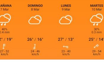 ¿Sigue la ola de calor este finde?