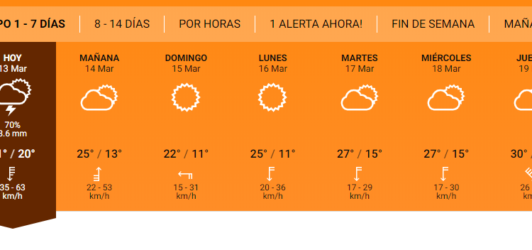 ¿Se va el verano? Conoce el clima para este finde