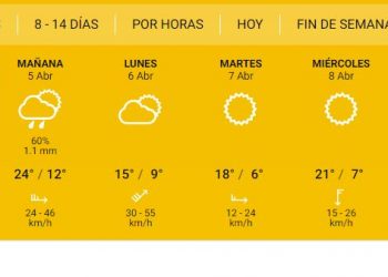 El clima para este fin de semana