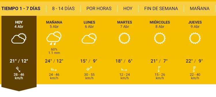 El clima para este fin de semana