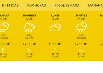 El clima para el fin de semana de Pascua