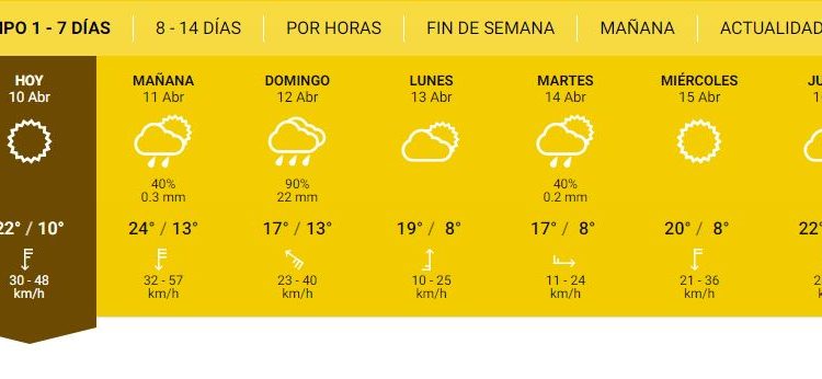 El clima para el fin de semana de Pascua