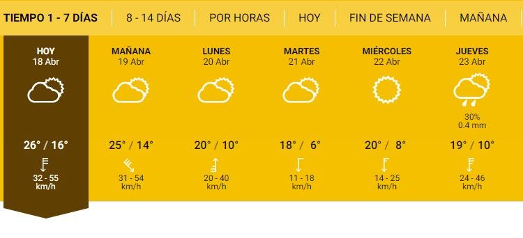 El clima para el fin de semana
