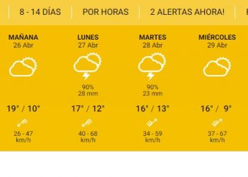 ¿Como va a estar el clima para este finde?