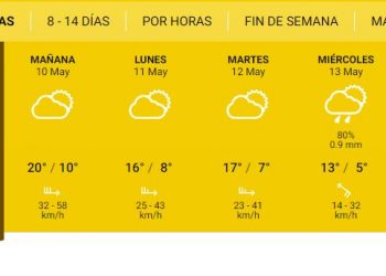 El clima para este fin de semana