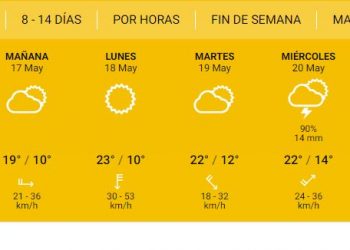 El clima para los próximos días