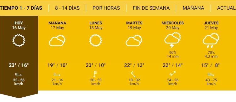 El clima para los próximos días