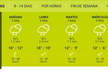El clima para este fin de semana