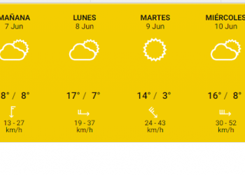 El clima para este finde