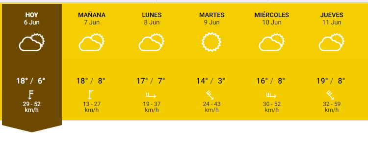 El clima para este finde