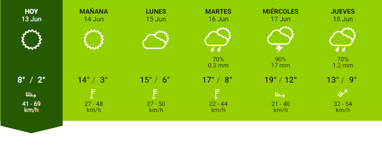 Clima frío para este finde