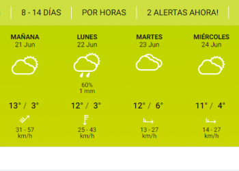 El clima para este fin de semana