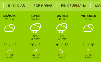 Ola de frío y el clima en Monte Hermoso para este Fin de Semana