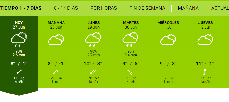 Ola de frío y el clima en Monte Hermoso para este Fin de Semana