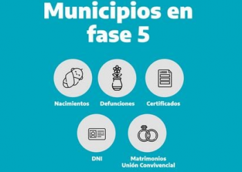 Registro de las personas. Vuelve a reactivarse la atención con turnos sacados vía web.