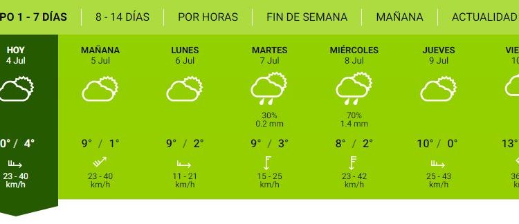 El clima para este finde