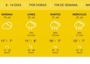 El clima para este finde