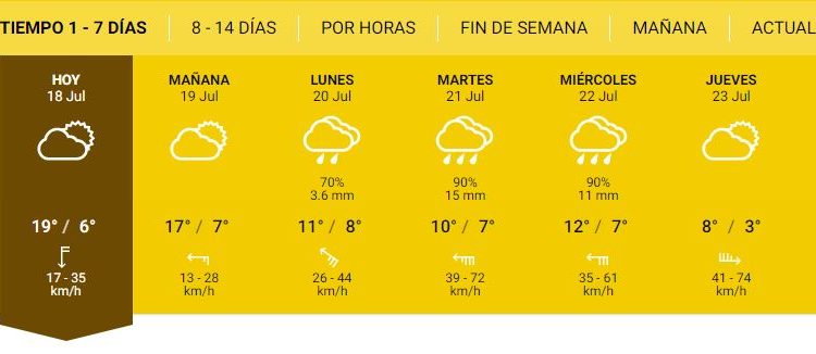 El clima para este finde