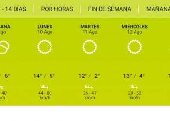 El clima para este finde