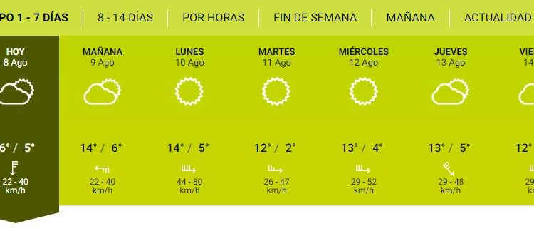 El clima para este finde