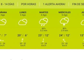 El clima para este finde