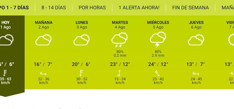 El clima para este finde