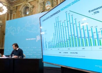 Covid: más de 46 millones de vacunas recibidas y el promedio de casos y de fallecidos diarios en baja