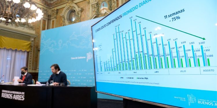 Covid: más de 46 millones de vacunas recibidas y el promedio de casos y de fallecidos diarios en baja
