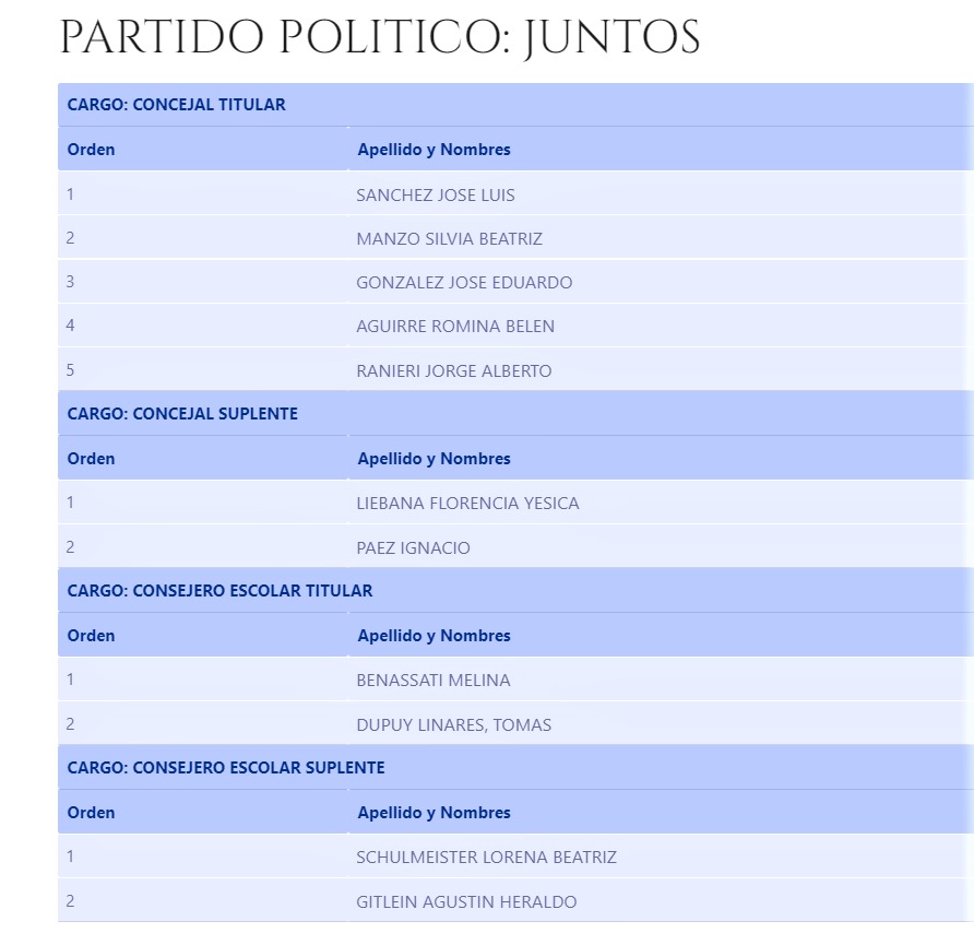 Elecciones legislativas Monte Hermoso