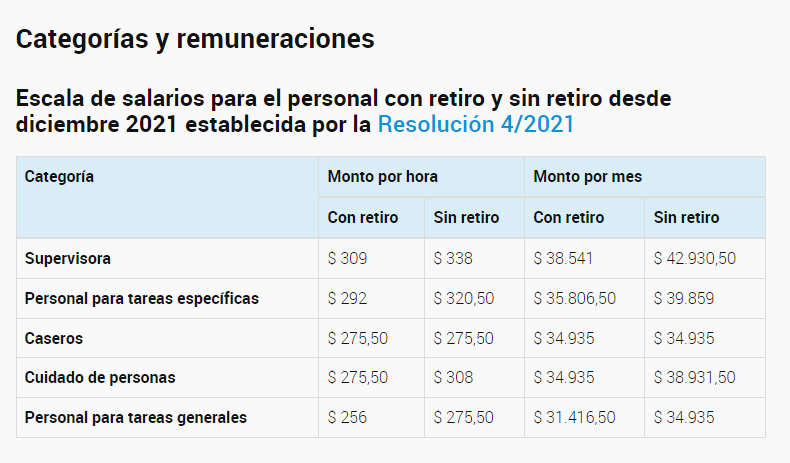 Escala salarial diciembre 2021