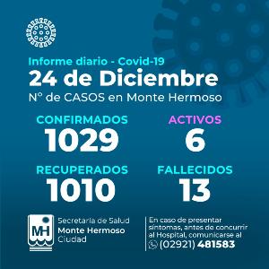 Informe epidemiológico de Monte Hermoso 24/12
