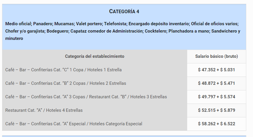 Salarios en gastronomía