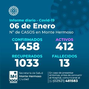 Informe diario epidemiológico 6-1-22