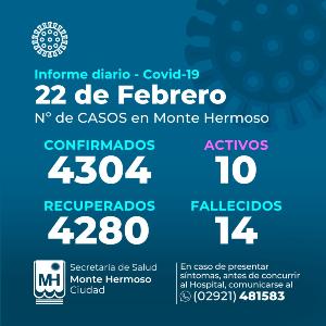 Informe diario epidemiológico del Covid 19 en Monte Hermoso