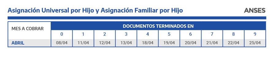 ANSES Asignación Universal por hijo