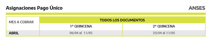 ANSES Asignaciones Pago único