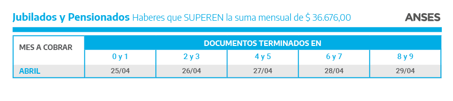 Jubilaciones y pensiones SUPERAN