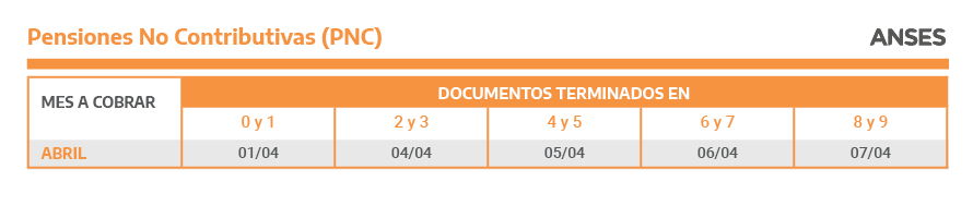 Calendario de pago de ANSES Pensiones No Contributivas