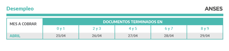 Pago ANSES Desempleo