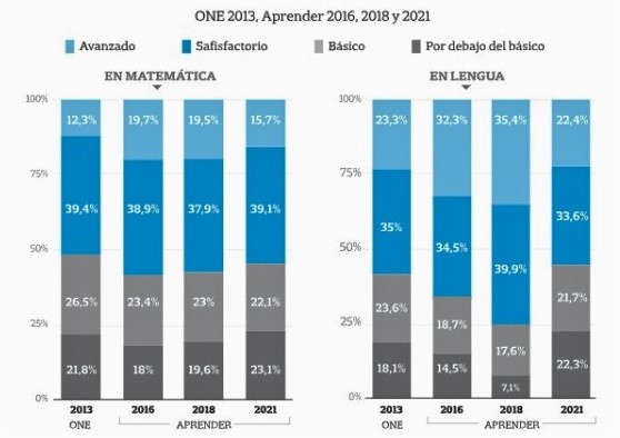 Aprender estadísticas