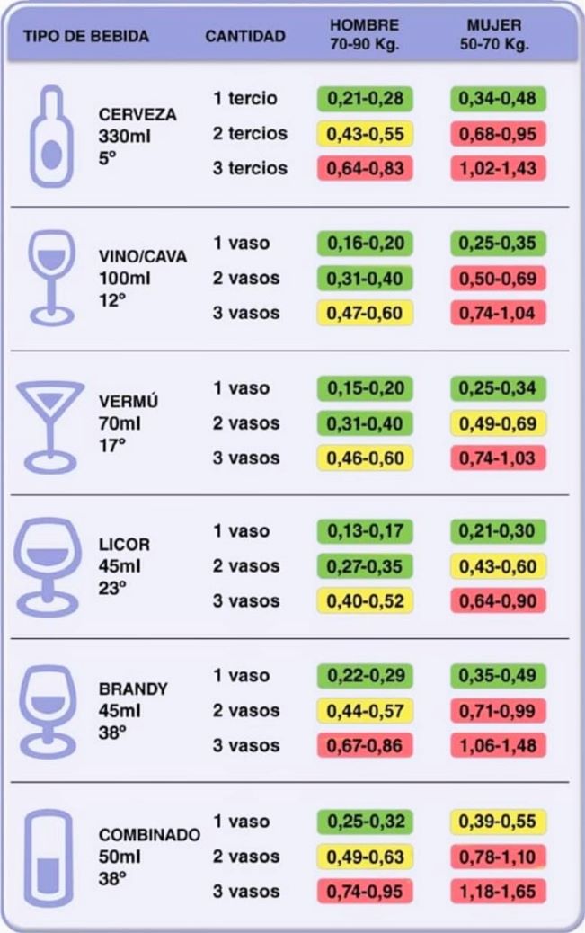 Tasa de alcoholemia de bebidas