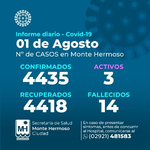 Informe epidemiológico del 1 de agosto de 2022