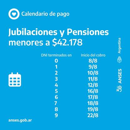 ANSES pagos