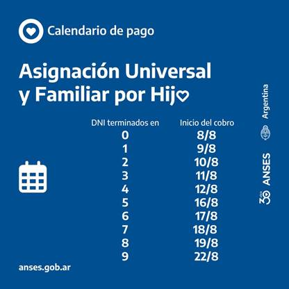 ANSES pagos