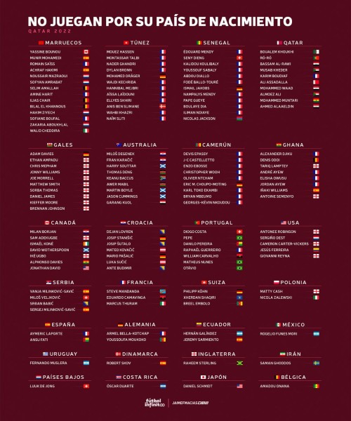 Jugadores nacionalizados Qatar 2022