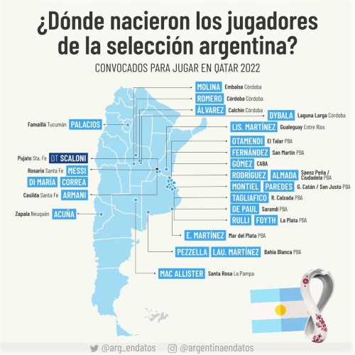 Procedencia de los jugadores de la Selección Argentina