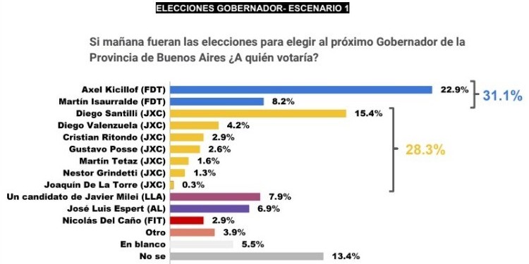 Encuesta elecciones