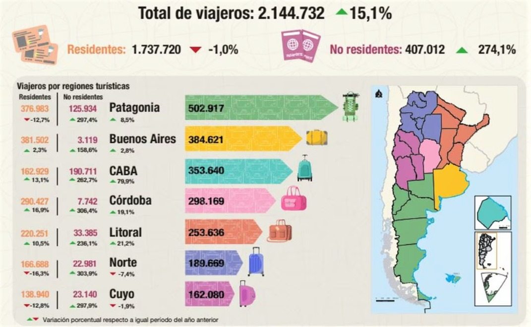 Números del turismo en enero en Argentina (Indec)